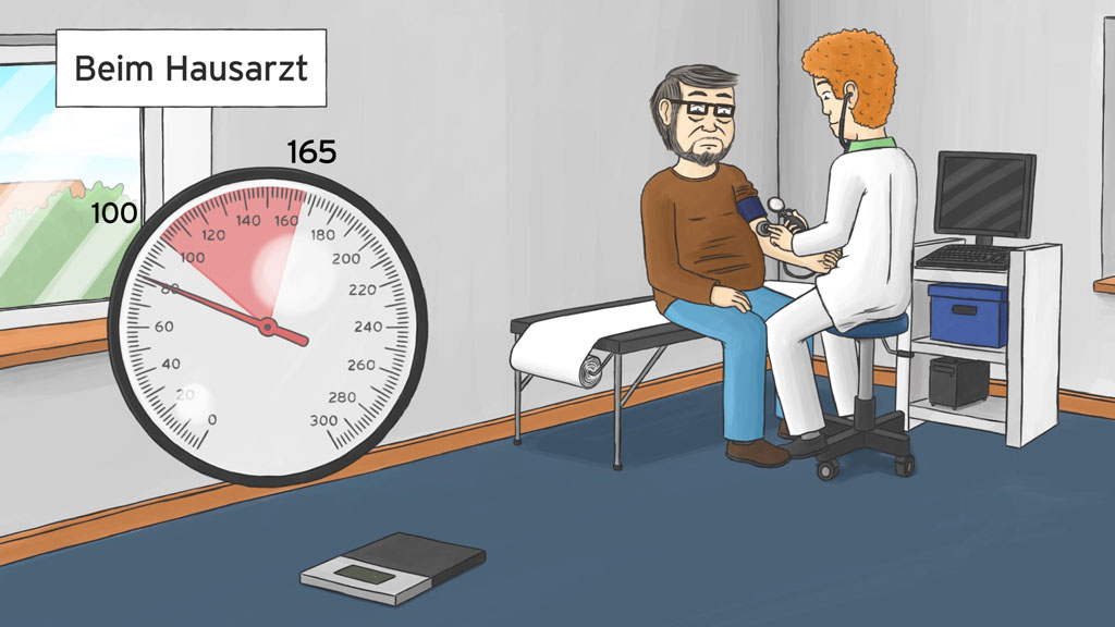 Komorbiditäten – COPD